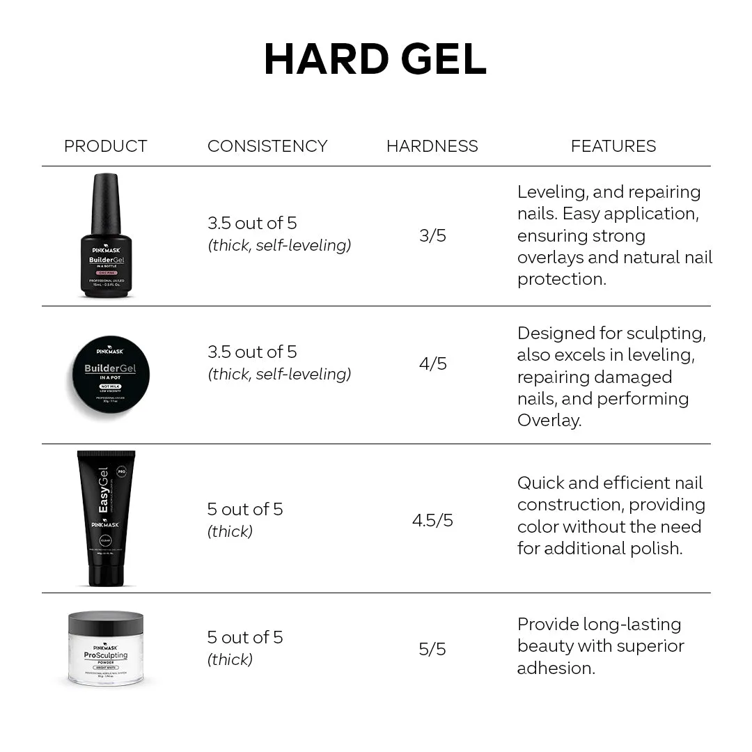 Easy Gel - Hazelnut